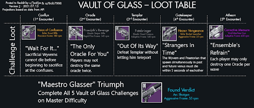 Master Vault of Glass Guide