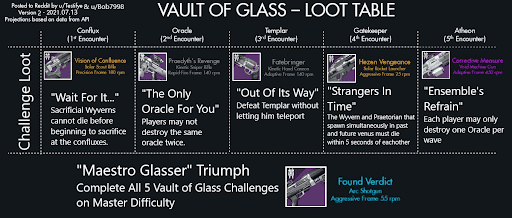 Gold Loot Chests - Venus - Walkthrough, Destiny