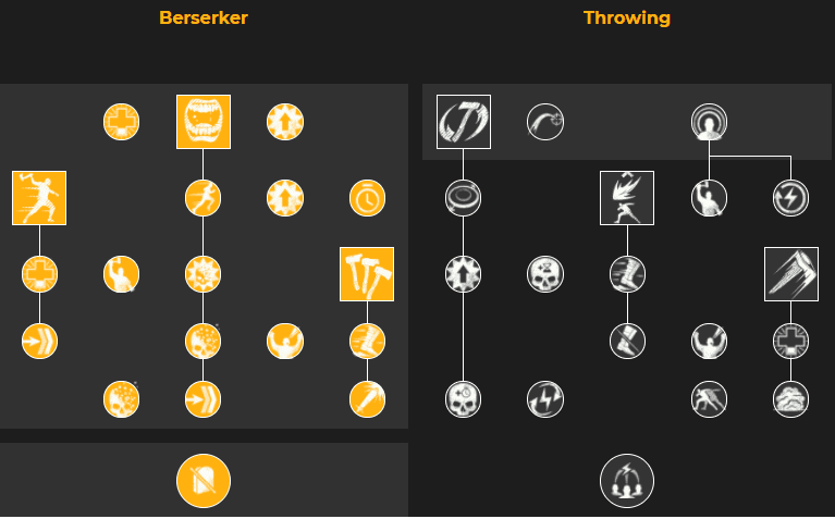 Lost Ark Berserker Build Guide - Best PvP and PvE Skills