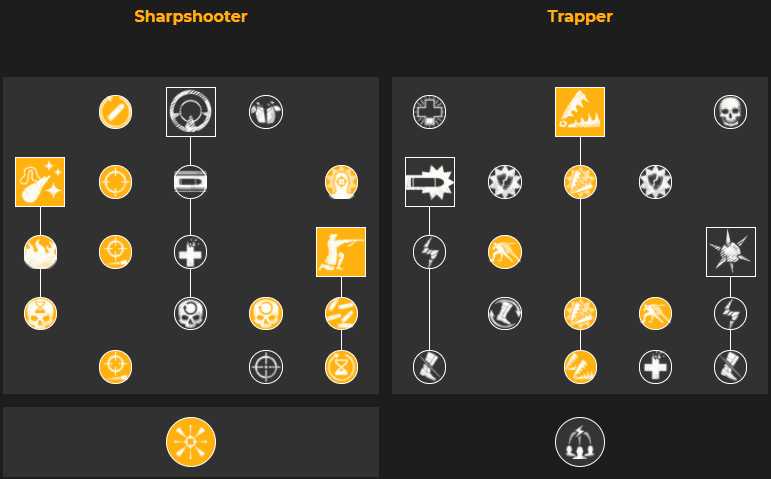 Lost Ark, Sharpshooter Best Build