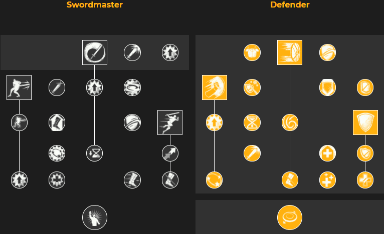 New World SWORD and SHIELD Guide and Best Builds 