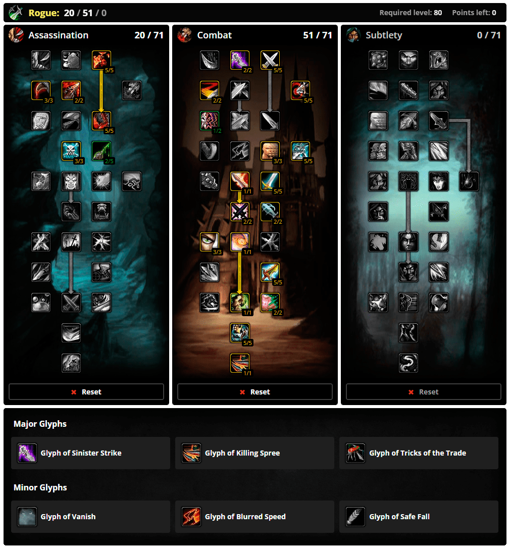 wotlk classic rogue leveling guide 70-80