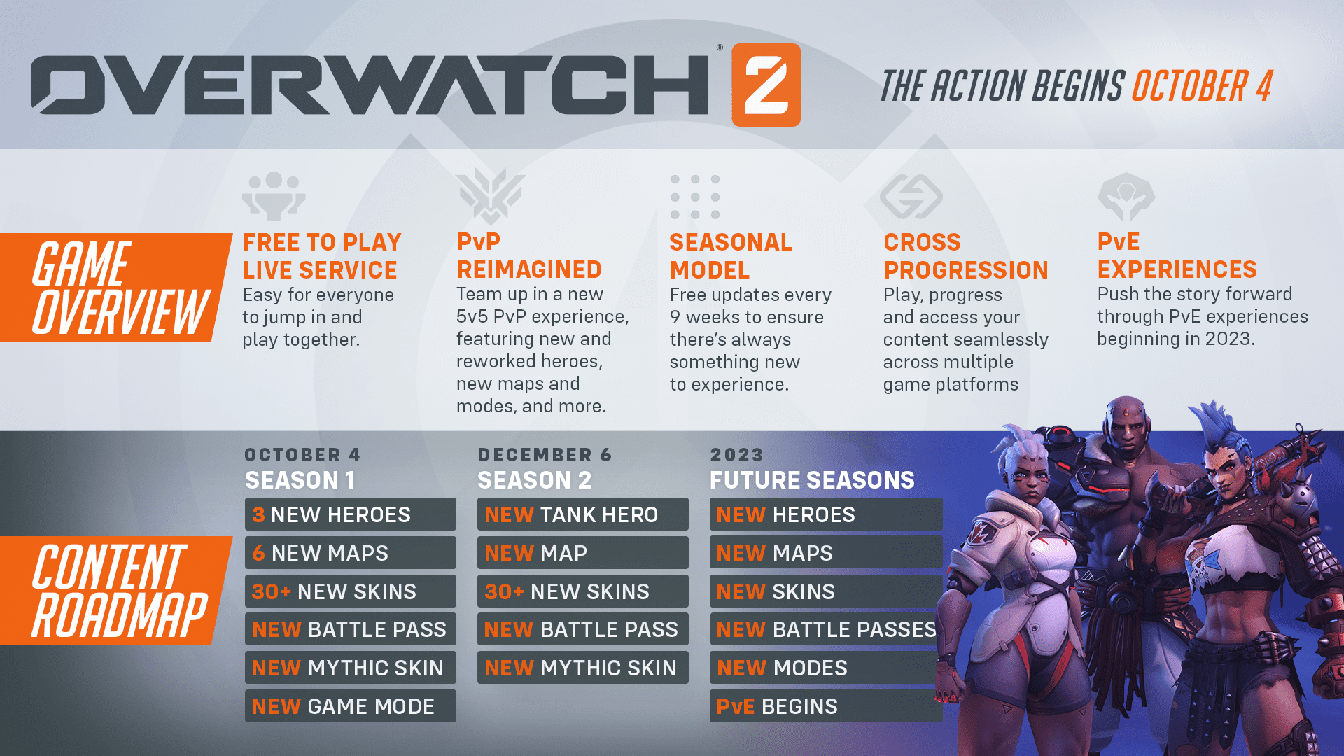 Tips for Mastering New 'Overwatch' Uprising PvE Mode