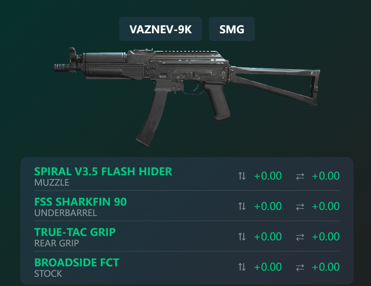 The New Vaznev Meta in MW2 Ranked Play 