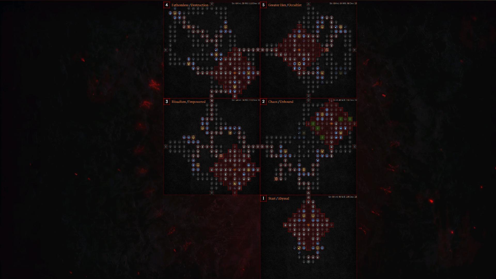 Diablo 4 Paragon Board System