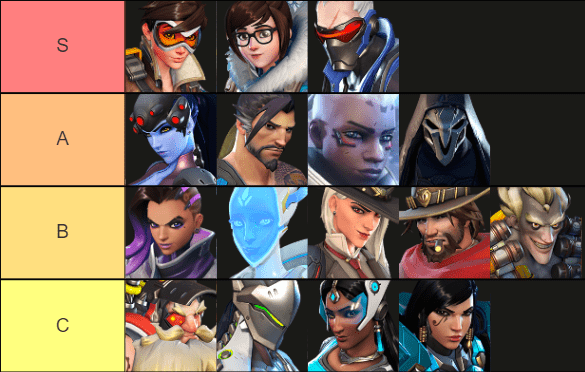 Overwatch 2 tier list and best characters December 2023