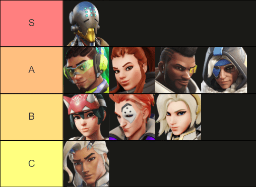 Overwatch 2 character tier list for the best Heroes to play as