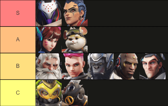 Overwatch 2 Tank Tier List - All Tank Heroes Ranked 