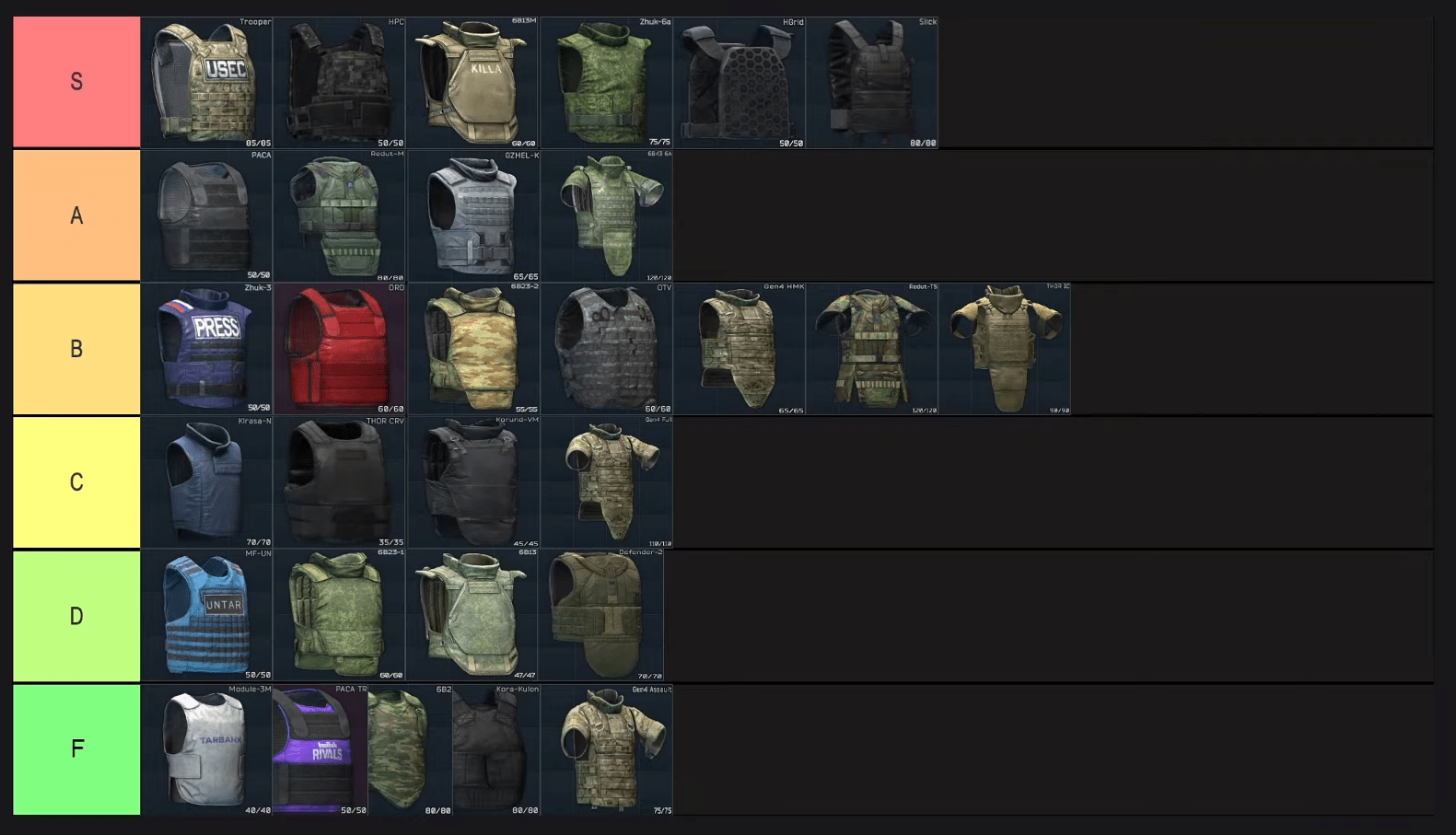 Escape From Tarkov What Armor To Use Pro Tips