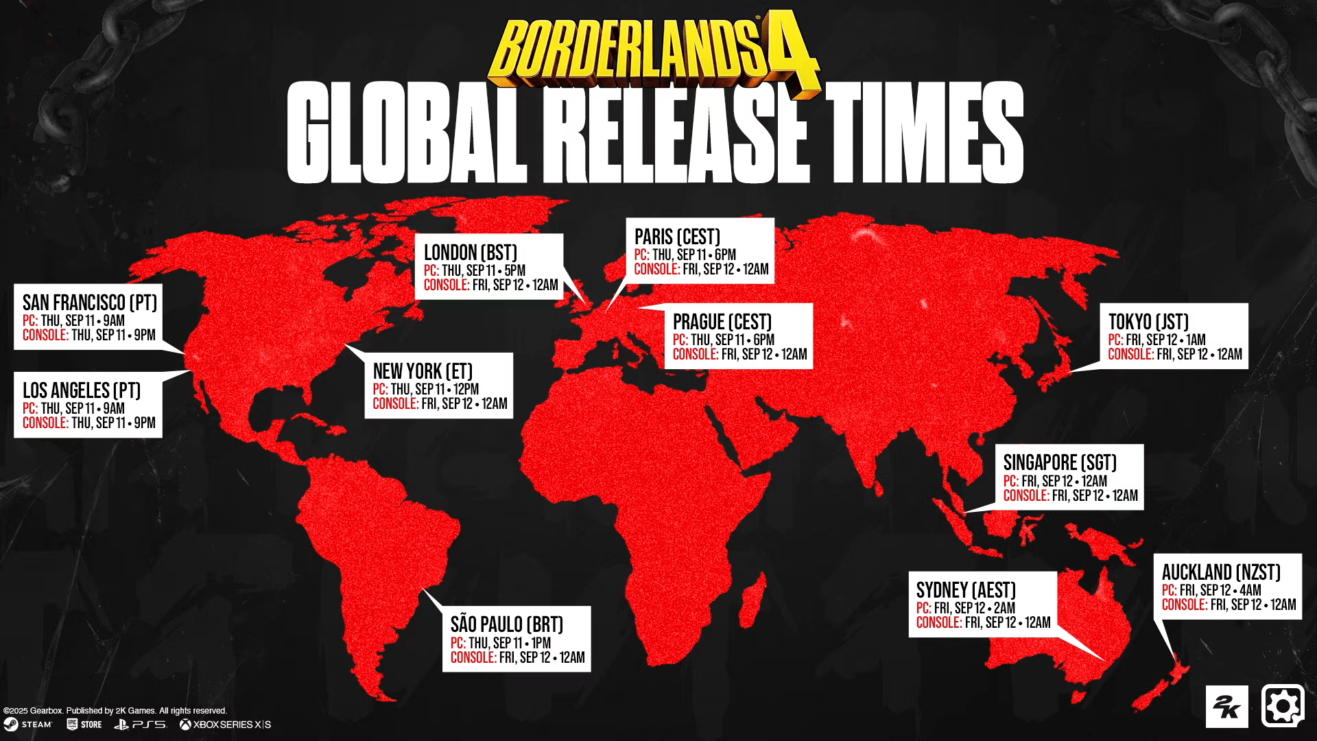 Borderlands 4 Overview