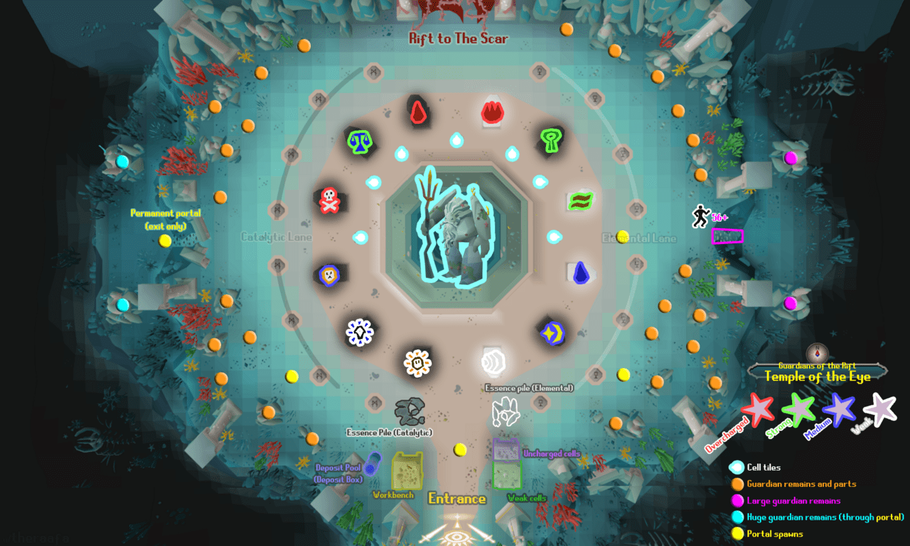 Where to Get Guardians of the Rift in OSRS