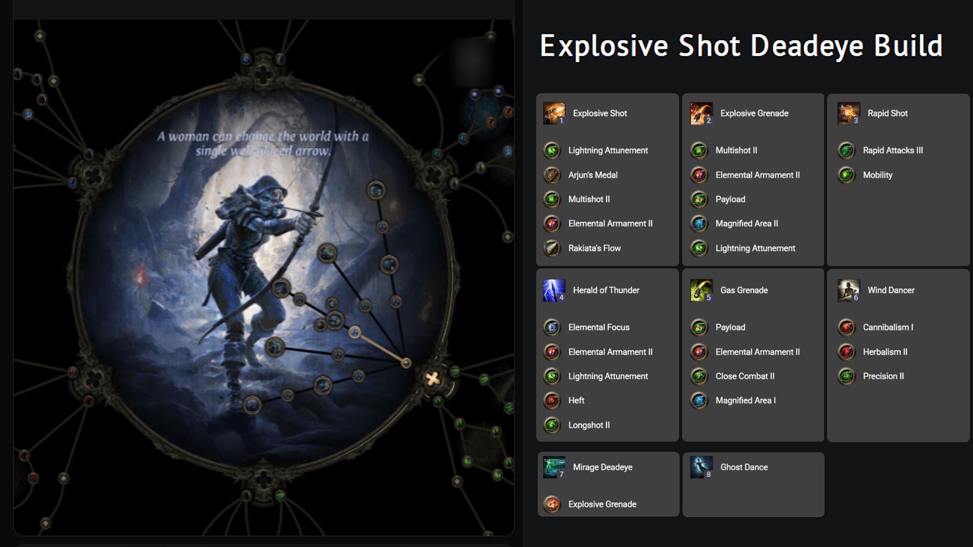Path of Exile 2 Explosive Shot Deadeye