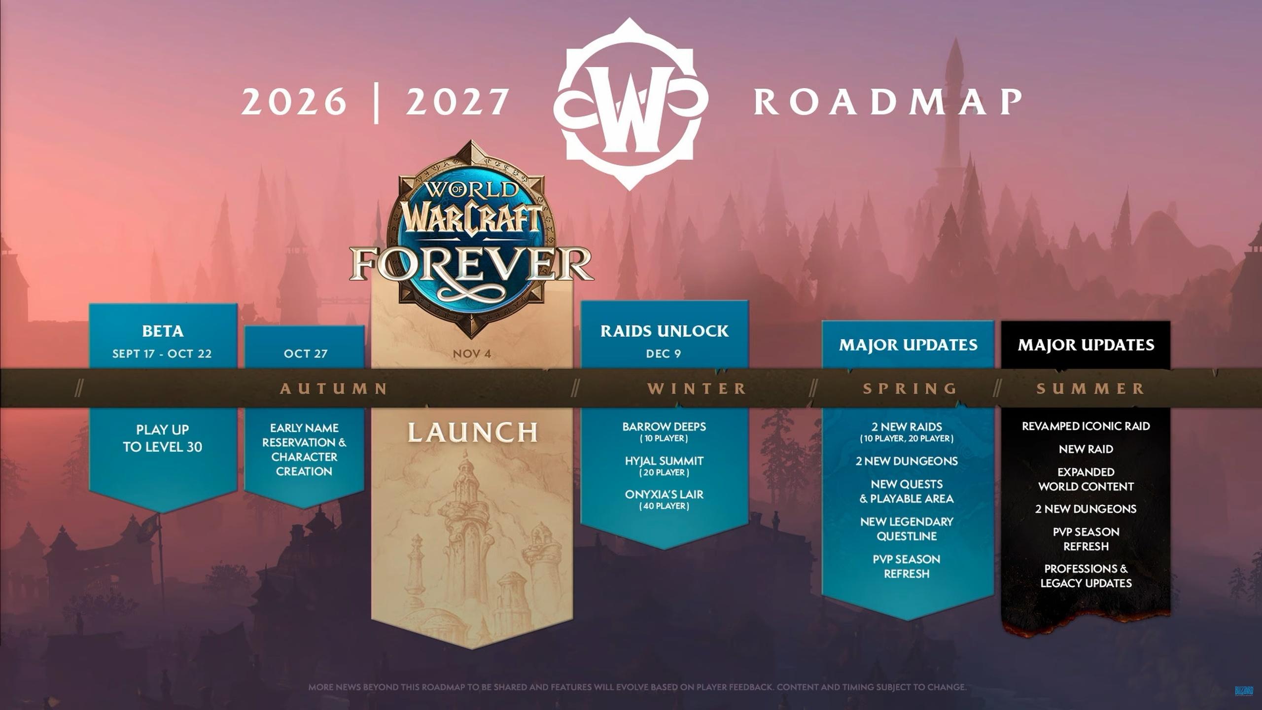 Warcraft Forever Launch Content