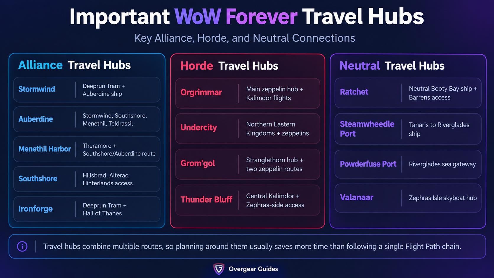 WoW Forever Traveling Guide