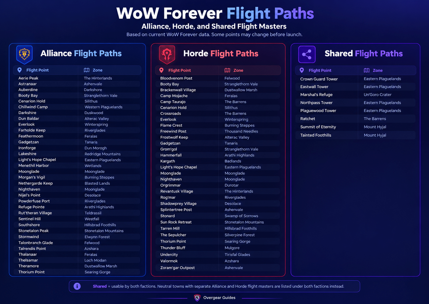 WoW Forever Traveling Guide