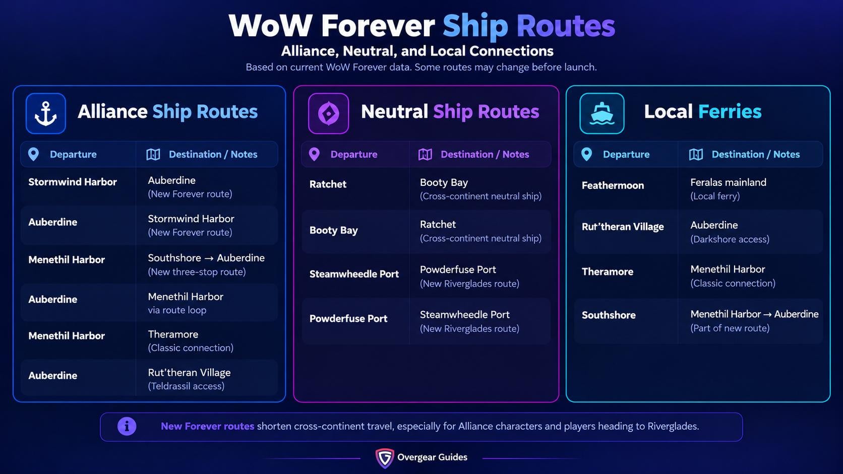 WoW Forever Traveling Guide
