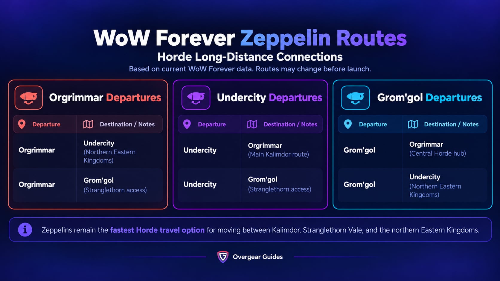 WoW Forever Traveling Guide