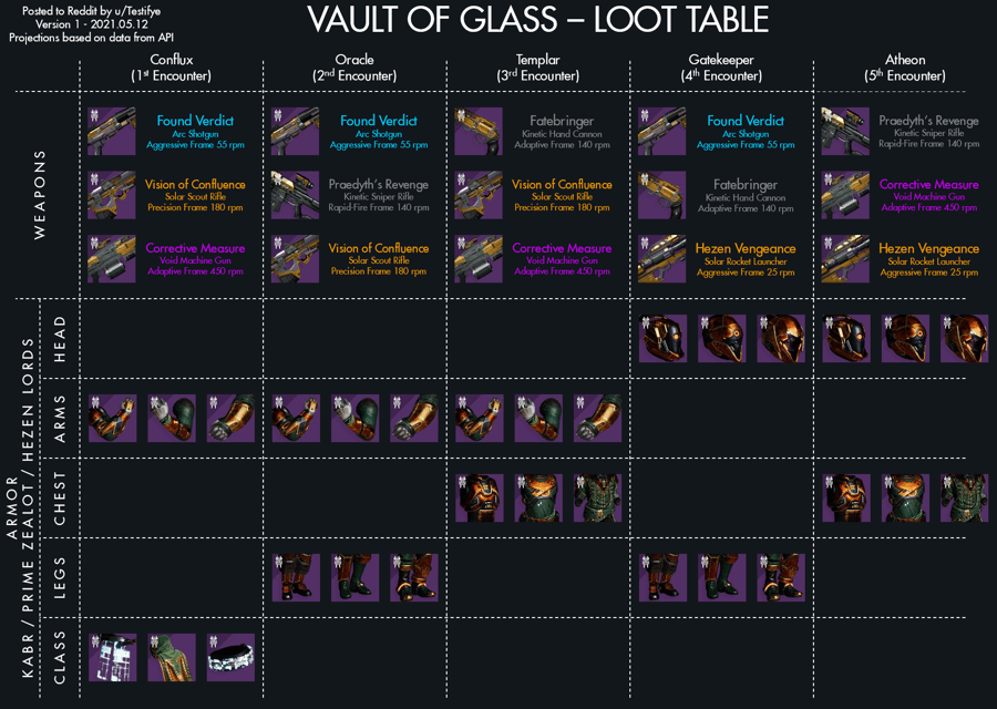 Vault of Glass