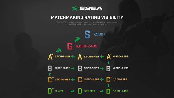 Counter Strike 2 ESEA Rank Boosting, Professional CS2 ESEA Rank Boost ...