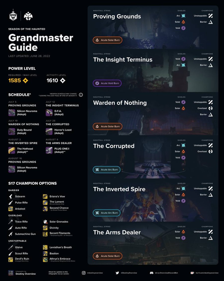 grandmaster-nightfall-boost-buy-destiny-2-sherpa-overgear