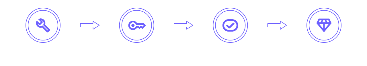 How it Works