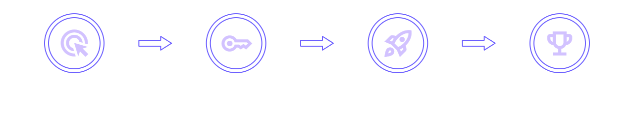 How it Works