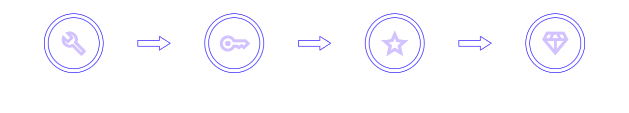 How it Works