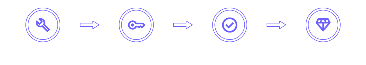How it Works