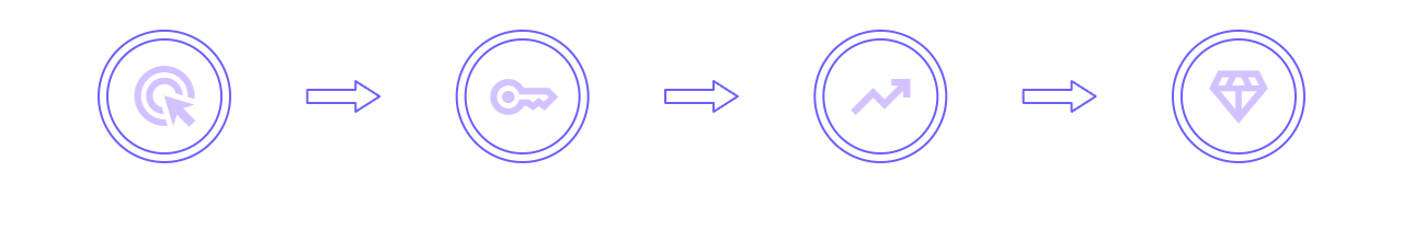How it Works