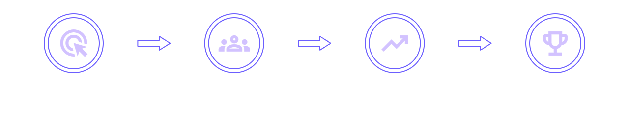 How it Works