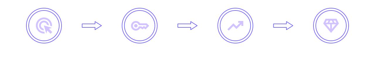 How it Works