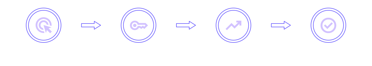 How it Works