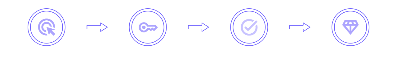 How It Works