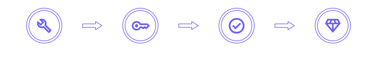 How it Works
