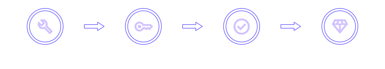 How it Works