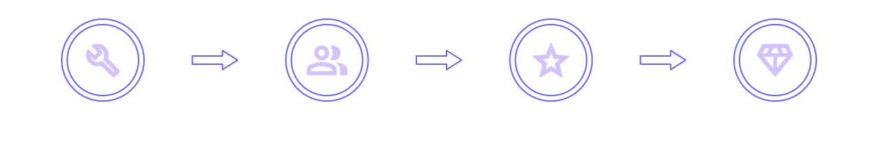 How it Works