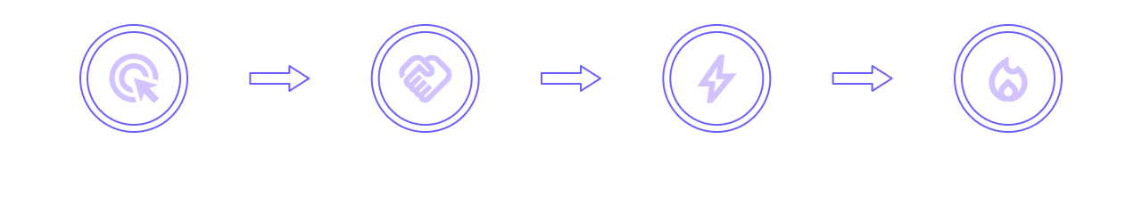 How it Works