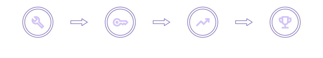 How it Works
