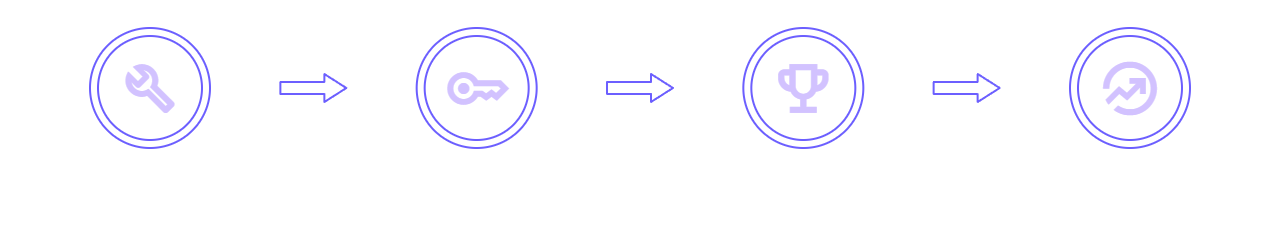 How it Works