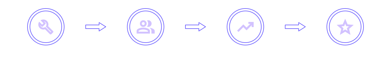 How it Works