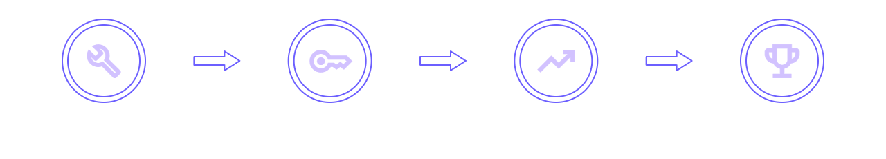 How it Works