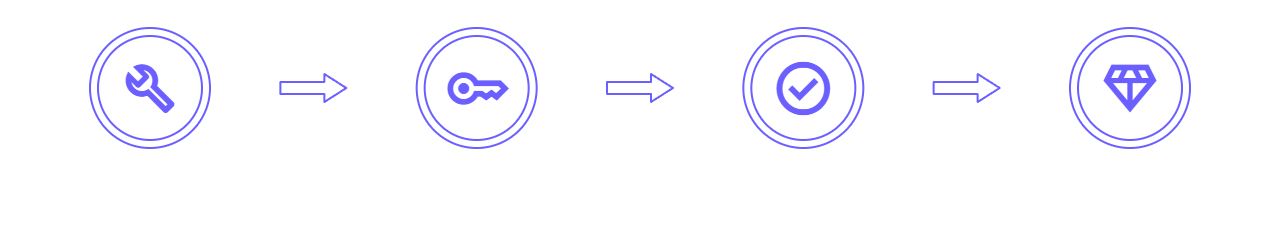 How it Works