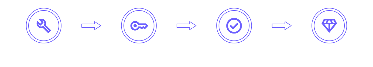 How it Works