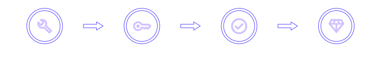 How it Works