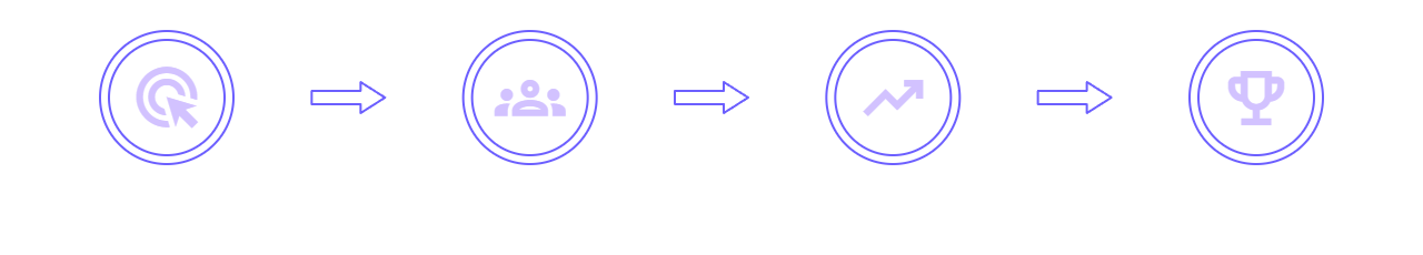 How it Works