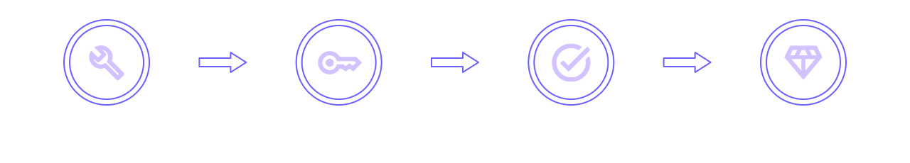 How it Works
