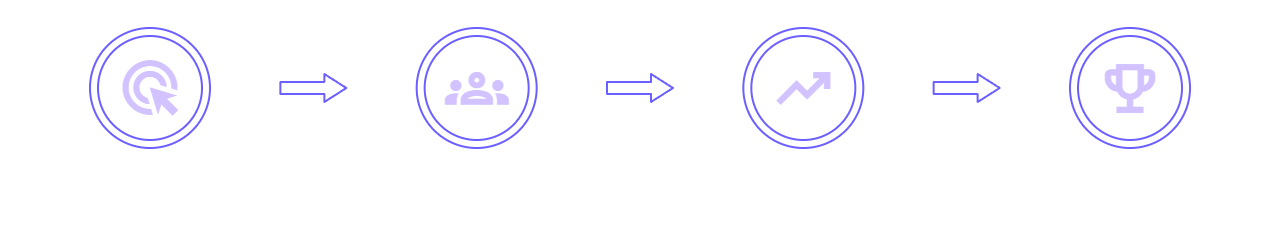 How it Works