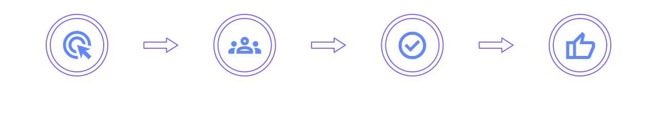 How it works