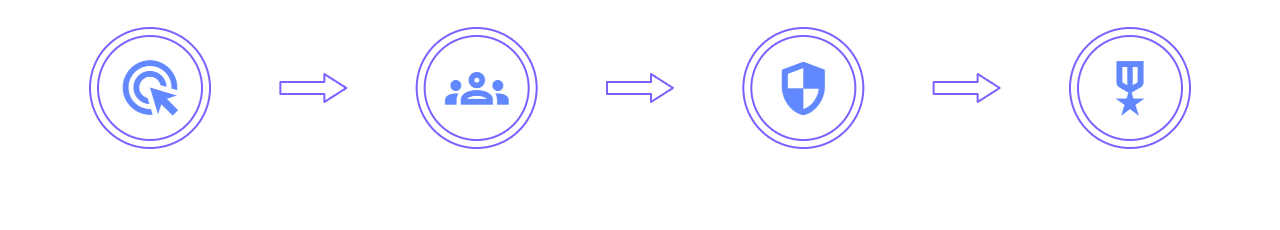 EFT Quests