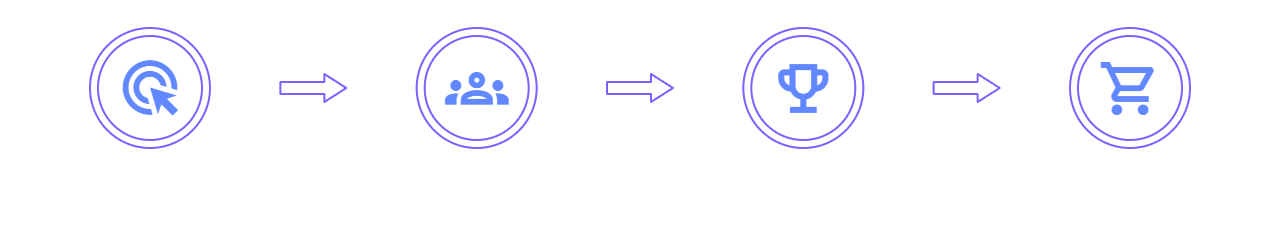 BO7 Warzone Placement Challenges